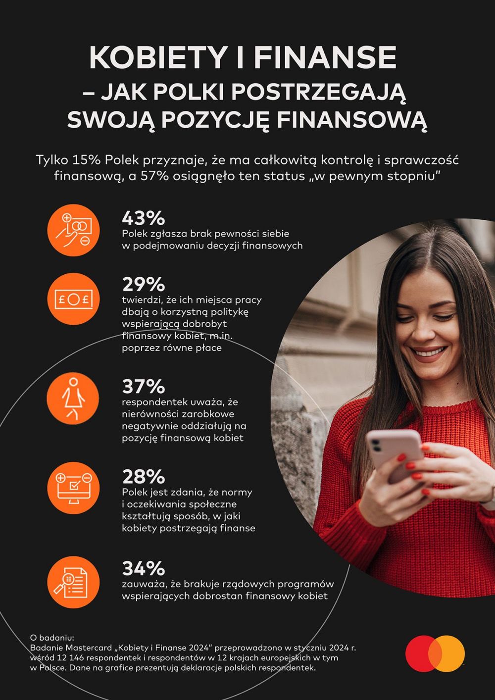 Jak Polki oceniają swoją pozycję finansową - badanie Mastercard_