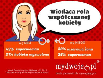 Wiodąca rola kobiety - infografika
