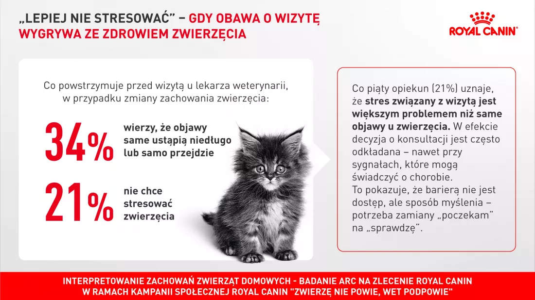 71% opiekunów ufa swojej ocenie stanu zdrowia zwierzęcia