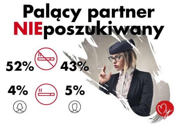 Czy palenie jest jeszcze sexy. Infografika